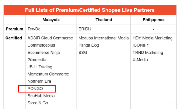  | PONGO荣获“Top-Performing Shopee Live Partner”称号，“官方认证直播机构”收入囊中